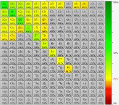 39 Cogent Poker Hands Probability Chart