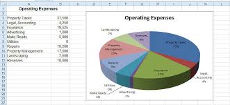 Visual Display Of Operating Expenses Using Excel 2010