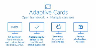 Maybe you would like to learn more about one of these? Microsoft Adaptive Cards The Ultimate Guide Tomasz Poszytek Business Applications Mvp