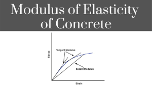 modulus of elasticity of concrete