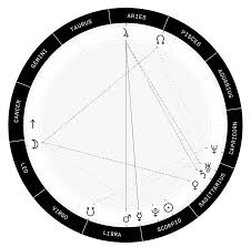 Birth Chart Heal Yourself By Nourishing Your Mind Body