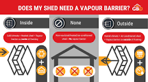 Do I need a Vapour barrier when insulating a shed?
