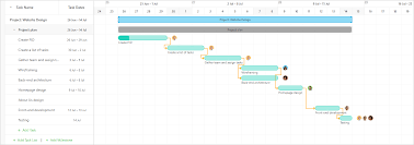 The Gantt Chart Where To Start And How To Use It To Plan