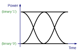 Tutorial Eye Diagram Schematics Online