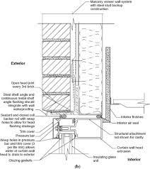 Curtain Wall An Overview