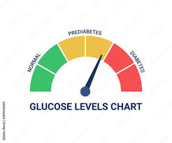 high blood glucose level health risk