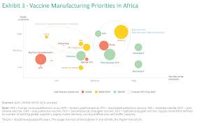 ring up vaccine manufacturing in