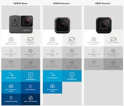 Gopro Unveils New 4k Action Cameras Hero5 Black And Hero5