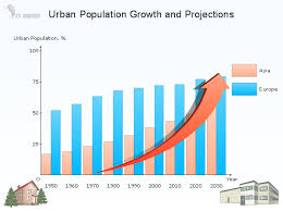 Conceptdraw Samples Business Charts Bar And Histogram