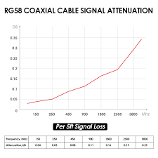 com rg58 coaxial cable 50ft