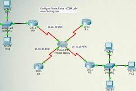 configure frame relay on cisco router