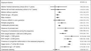 Analysis Of Neonatal Mortality Risk Factors In Brazil A