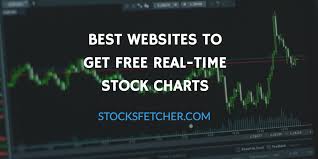 Best Websites To Get Free Real Time Stock Charts 2019