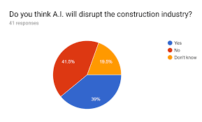 Artificial Intelligence The Future Of Construction Certybox