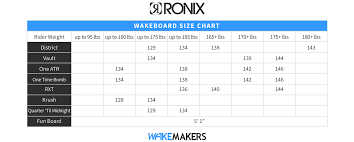 43 Faithful Ronix Board Size Chart