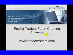 Proact Traders Forex Charting Software Is A Finalist In