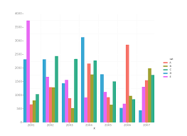 Group Bar Chart With Seaborn Matplotlib Stack Overflow