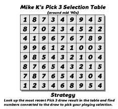2017 07 07 34 Pick3table Lottery Prediction Network