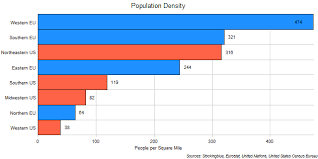 Eu And Us Regions By Population Density Stocking Blue