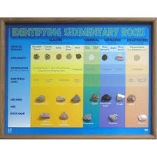Hubbard Scientific 2516 Identifying Sedimentary Rocks Chart