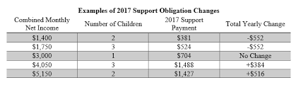 Pa Child Support Related Keywords Suggestions Pa Child