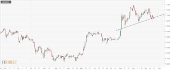 Usd Cnh Technical Analysis Looks South With Head And