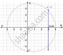 Draw The Graphs Of The Following Linear