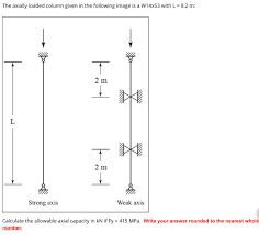 the axially loaded column given in the