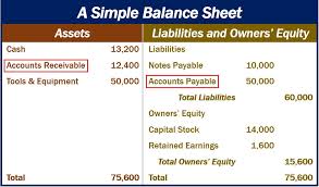 What Is Accounts Receivable Definition And Examples