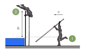 Pole Vaulting The Physics Of Track Field