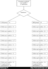 Intensive Insulin Therapy With Insulin Lispro