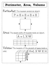 Perimeter Area And Volume Formula Sheet For Student Journal