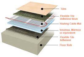electric underfloor heating mats