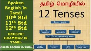 of tenses with exles in tamil