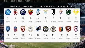 italian serie a standings today 2021