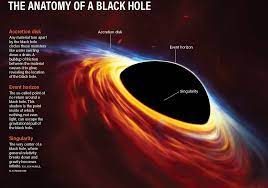 black holes die ...
