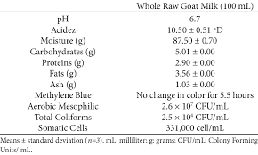 raw goat milk
