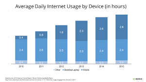 Mobile Usage Statistics Key Facts And Findings For