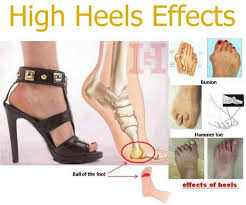 Image result for high heels effects