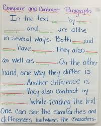 Compare And Contrast Paragraph Frame Compare Contrast