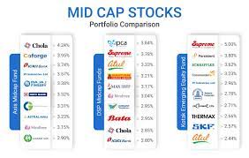 best midcap mutual funds to invest in