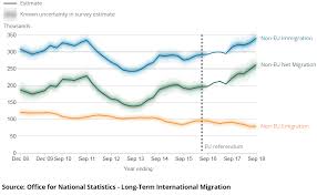 Migration Statistics Quarterly Report Office For National