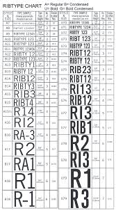 Ribtype Comparison Font Sample Chart