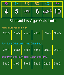 Craps Place Bets Payouts Safe Gambling Online