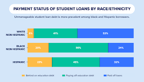 U S Average Student Loan Debt Statistics In 2019 Credit Com