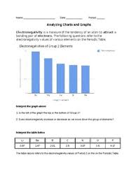 Analyzing Charts And Graphs Electronegativity And Atomic Radius