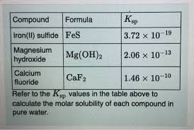solved compound formula iron ii
