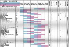 Back Carries By Woven Wrap Size Comprehensive Chart