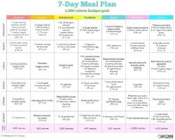 Healthy Meal Plan Template 7 Day Planner Keto Diet Menu Free