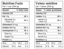 nutrition facts table format